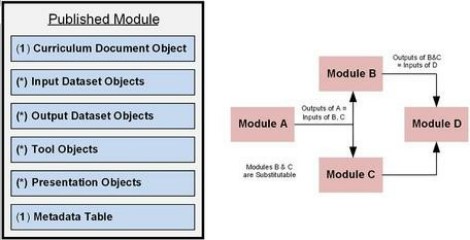 Data and Model Driven Hydrology Education illustration